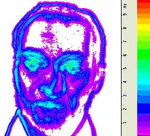  Vibraimagen facial con una escala de frecuencia