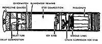 Esquema de la Fallschirm Leuchtpatrone.