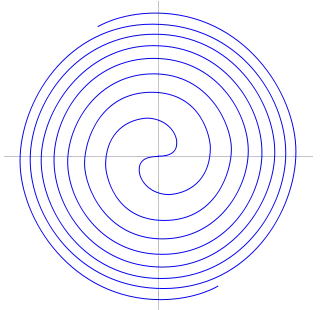 Espiral de Fermat