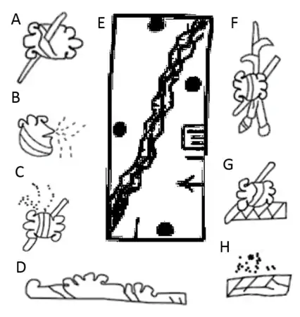 Glifos mexicas de propiedades topográficas Figura A "Tezontli" Tezontle. Figura B "Tepitzactli" Rocas puntiagudas. Figura C "Tezonectli" Rocas esponjosas. Figura D "Atzaqualli" Contención de agua. Figura E "Atoyatl" Río. Figura F "Tezonatoctli" Tezontle arrastrado por agua. Figura G "Tezonpetlatl" Estrato de tezontle. Figura H "Xalpetlatl" Estrato de arena. Códice Asunción