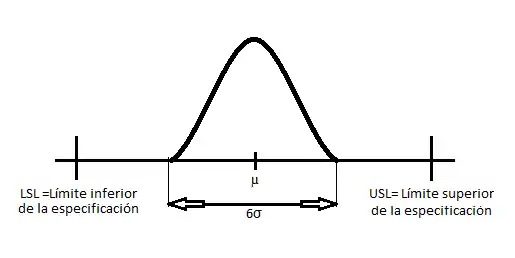 Figura 9.2