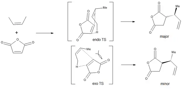 Figure 6. Preferencia endo en la reacción eno.