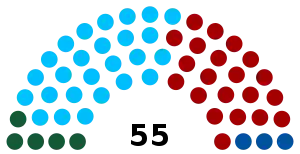 Fijian Parliament 2022.svg