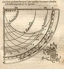 2.- Cuadrante antiguo con las horas iguales (cursor inútil).