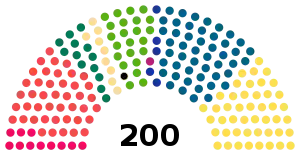 Elecciones parlamentarias de Finlandia de 2023