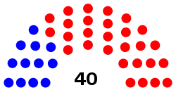 Florida_Senate_Diagram.svg