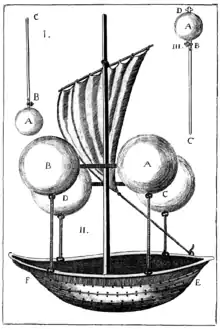 El barco volador a vacío concebido por Francesco Lana de Terzi (hacia 1670)