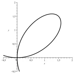 Folium de Descartes: 
  
    
      
        
          x
          
            3
          
        
        +
        
          y
          
            3
          
        
        =
        3
        ⋅
        x
        ⋅
        y
      
    
    {\displaystyle x^{3}+y^{3}=3\cdot x\cdot y}