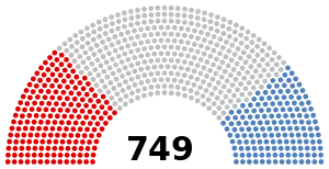 Elección legislativa de Francia de 1792