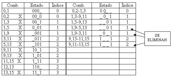 Nueva agrupación de las combinaciones