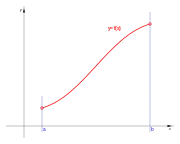 a
        <
        x
        <
        b
        
          |
        
        ∃
        y
        =
        f
        (
        x
        )
      
    
    {\displaystyle a<x<b|\exists y=f(x)}