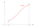 a
        <
        x
        ≤
        b
        
          |
        
        ∃
        y
        =
        f
        (
        x
        )
      
    
    {\displaystyle a<x\leq b|\exists y=f(x)}