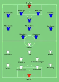 Alineación inicial