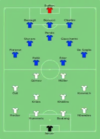 Alineación inicial