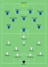 Alineación inicial