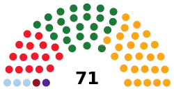 Elecciones al Parlamento de Galicia de 1981