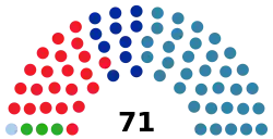 Elecciones al Parlamento de Galicia de 1985