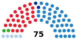 Elecciones al Parlamento de Galicia de 1989