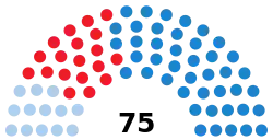 Elecciones al Parlamento de Galicia de 1993