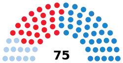 Elecciones al Parlamento de Galicia de 2009