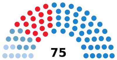 Elecciones al Parlamento de Galicia de 2012