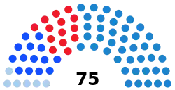 Elecciones al Parlamento de Galicia de 2016