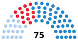 Elecciones al Parlamento de Galicia de 2020