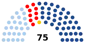 Elecciones al Parlamento de Galicia de 2024