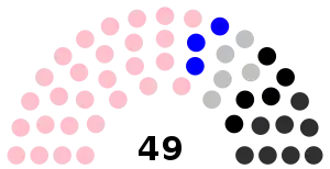 Elecciones generales de Gambia de 1982