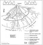 Fig. G1. Mapa del área de Garmsar con canales de riego