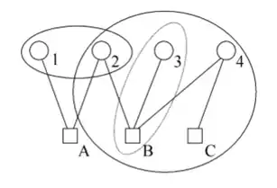 Conjunto de Nodos sobre un factor Graph