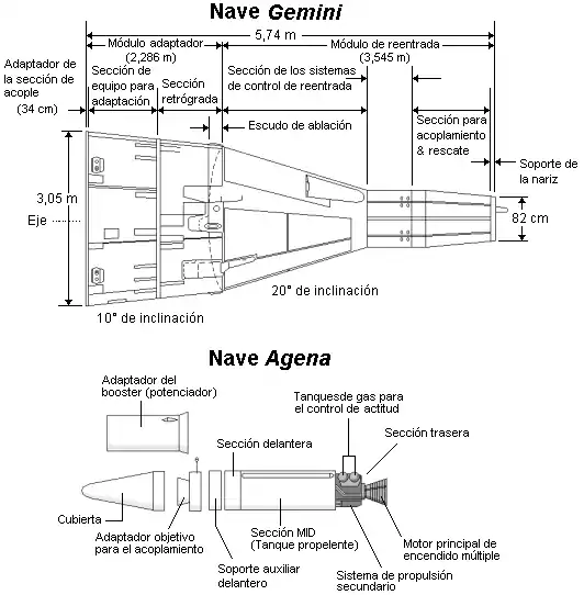 Diagrama de las naves Gemini y Agena