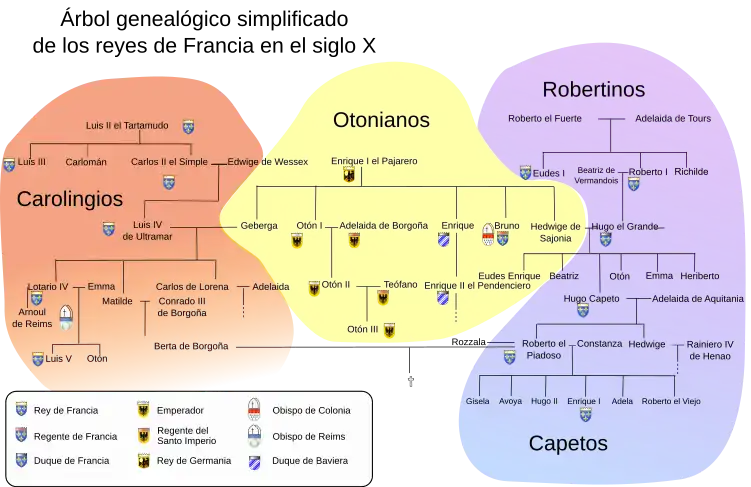 Genealogía de los Robertinos entre los siglos IX y XI