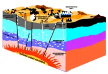 Author: Source: Energy Information Administration, Geothermal Energy in the Western United States and Hawaii: Resources and Projected Electricity G