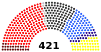 German National Assembly 1919 seats.svg