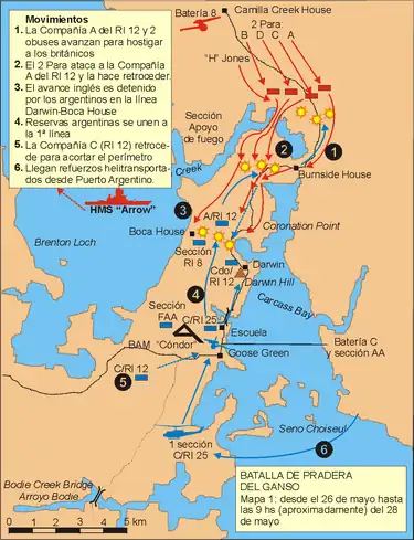 Los argentinos avanzan hacia el norte y los ingleses atacan la entrada al istmo.