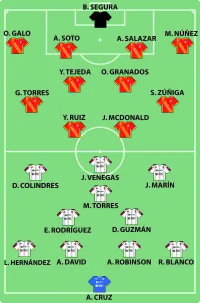 Alineación inicial