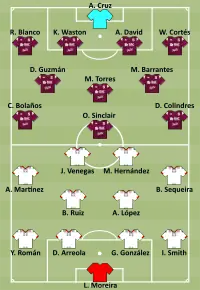 Alineación inicial