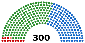 Elecciones parlamentarias de Grecia de 1985