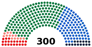 Elecciones parlamentarias de Grecia de 2009