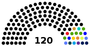 Elecciones al Parlacen de Guatemala de 2019