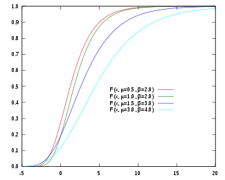 Función acumulativa de distribución