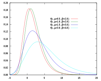 Función de distribución de probabilidad