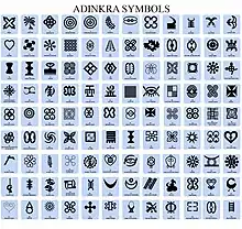 Muestras de símbolos Adinkra grabados