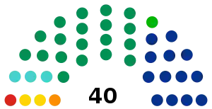 Elecciones estatales de Sinaloa de 2010