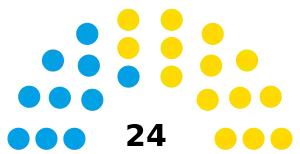 HCD de La Plata 2021-2023.svg