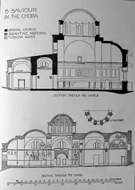 Secciones de la iglesia