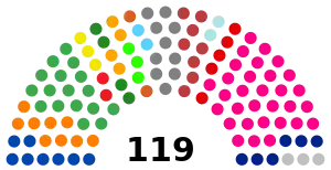 Haitian Chamber of Deputies election, 2015.svg