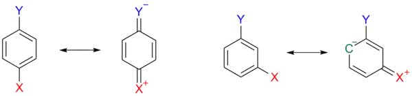 Scheme 3. Hammett Inductive Mesomeric Effects