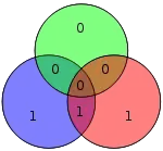 Código Hamming para 0010 queda como 0010110